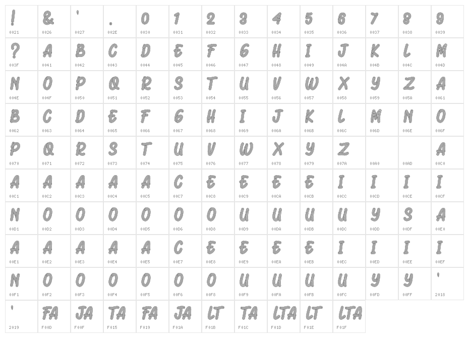 Ramen Noodle Character Map