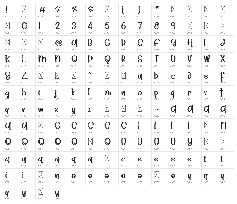 Ramen Steak Character Map
