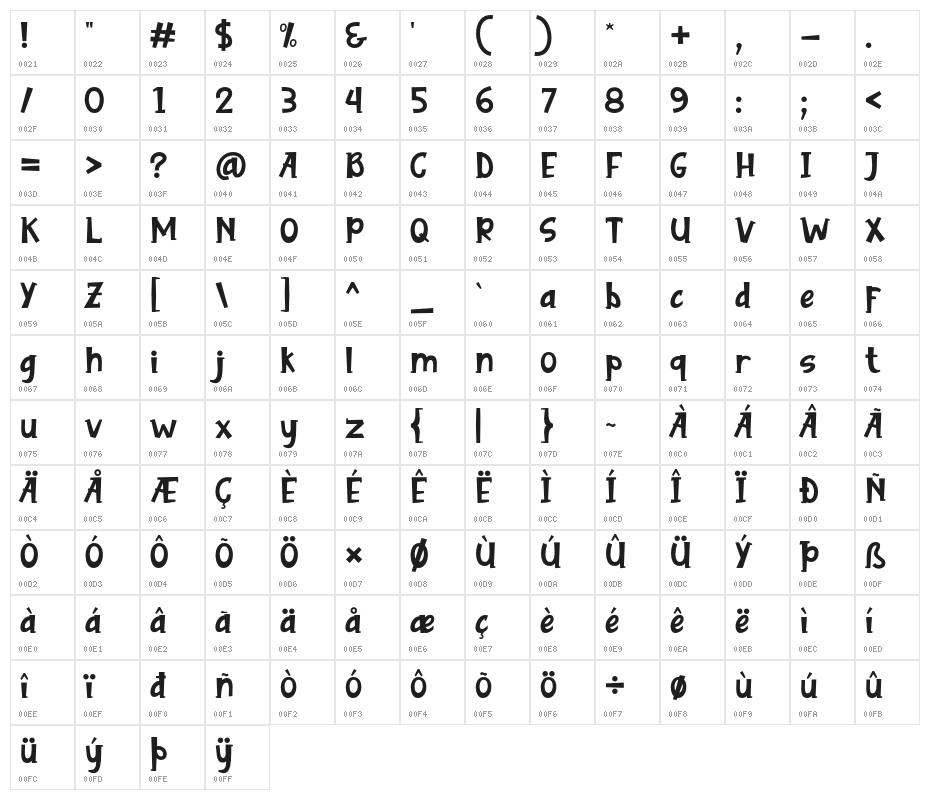 Ramesant Character Map