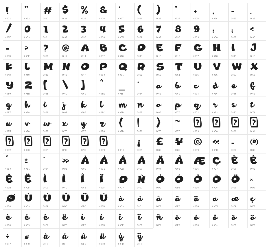 Ramesgo Character Map