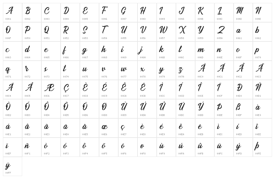 Ramestone Character Map
