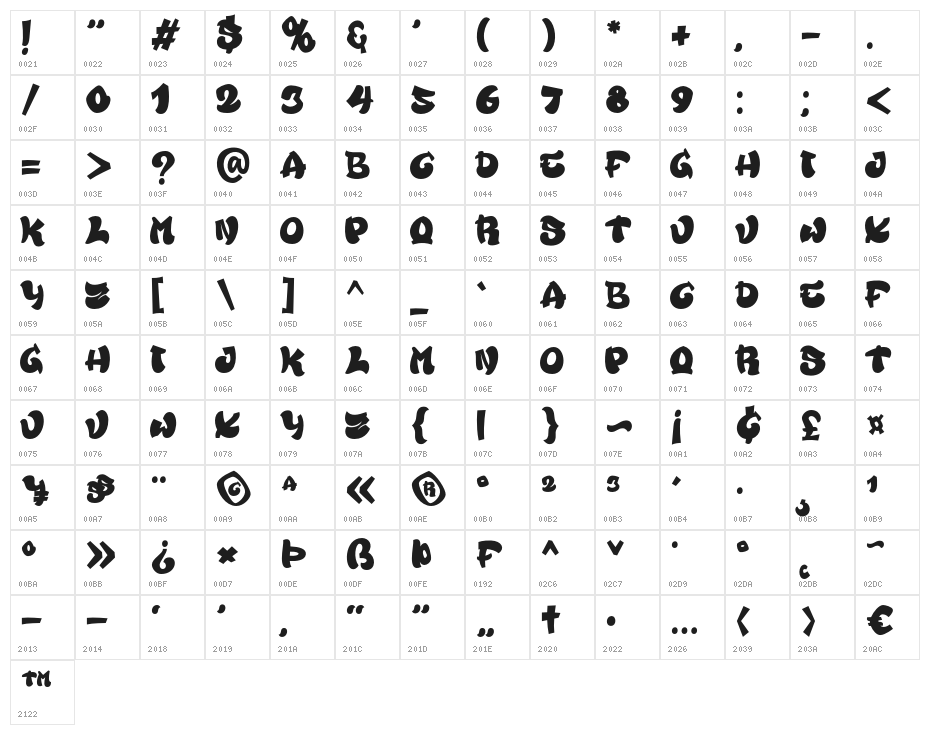 Rameyon-Regular Character Map