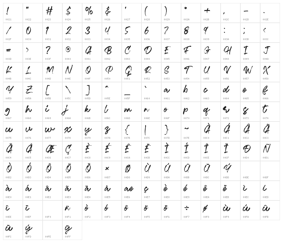 Ramez  Character Map