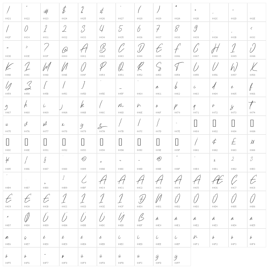 Ramllast Character Map