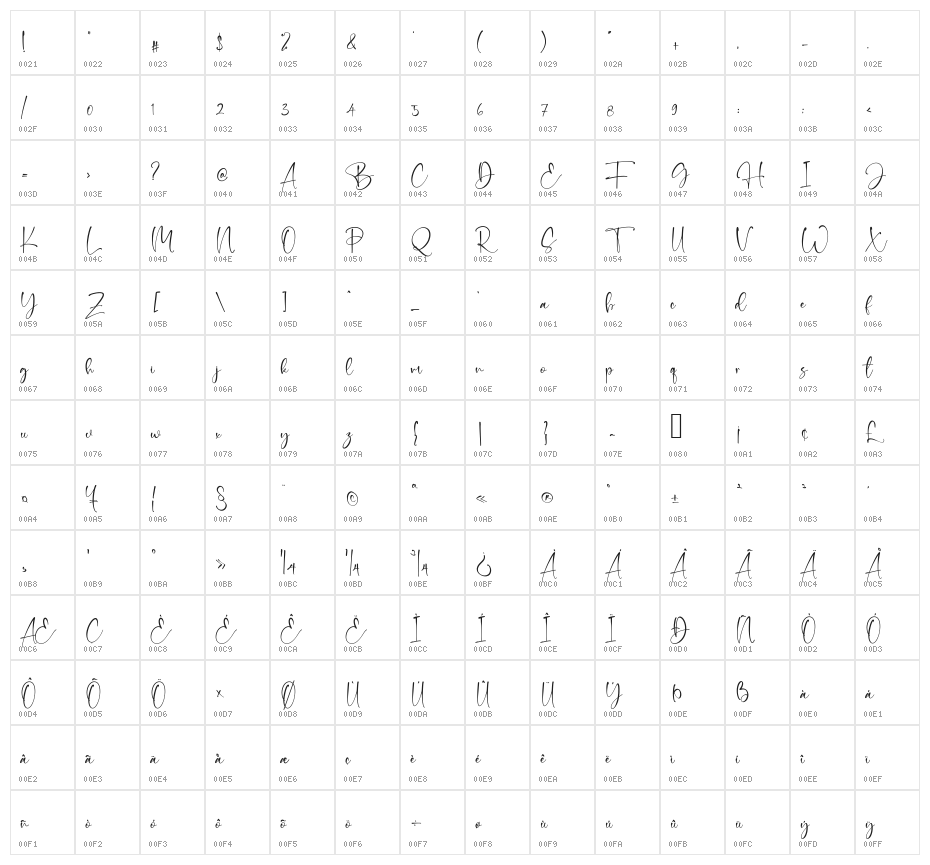Ramly Zatins Character Map