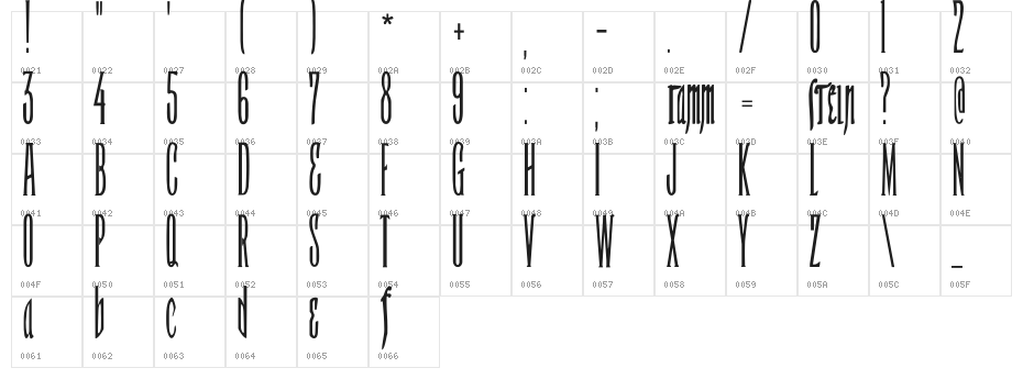 Rammstein Character Map