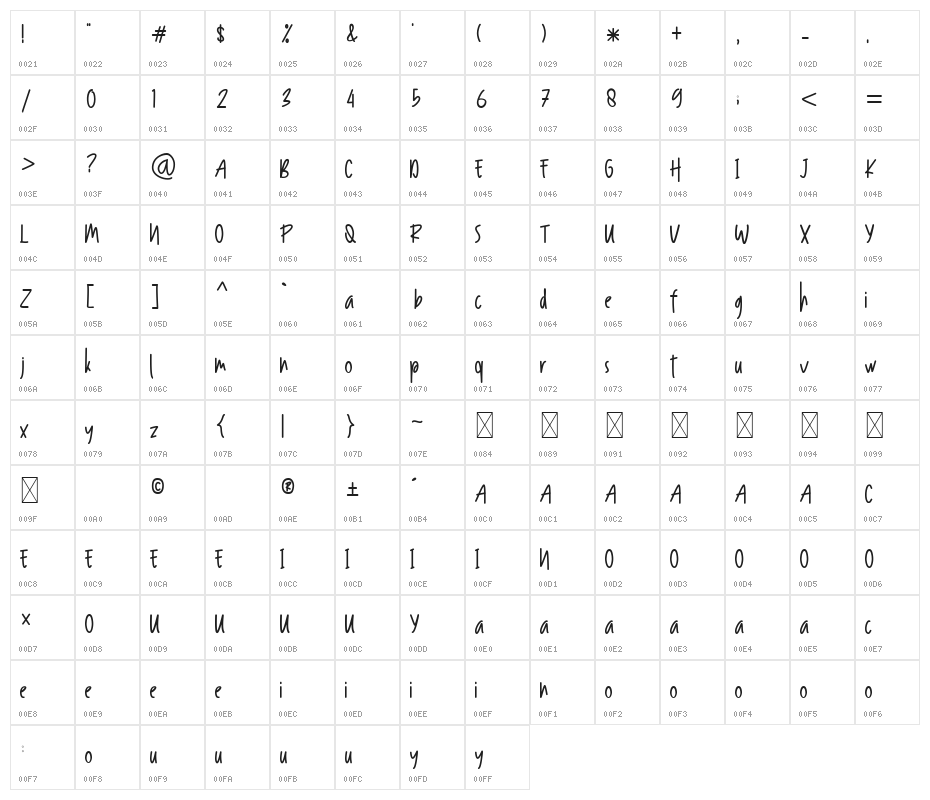 Ramolla Character Map