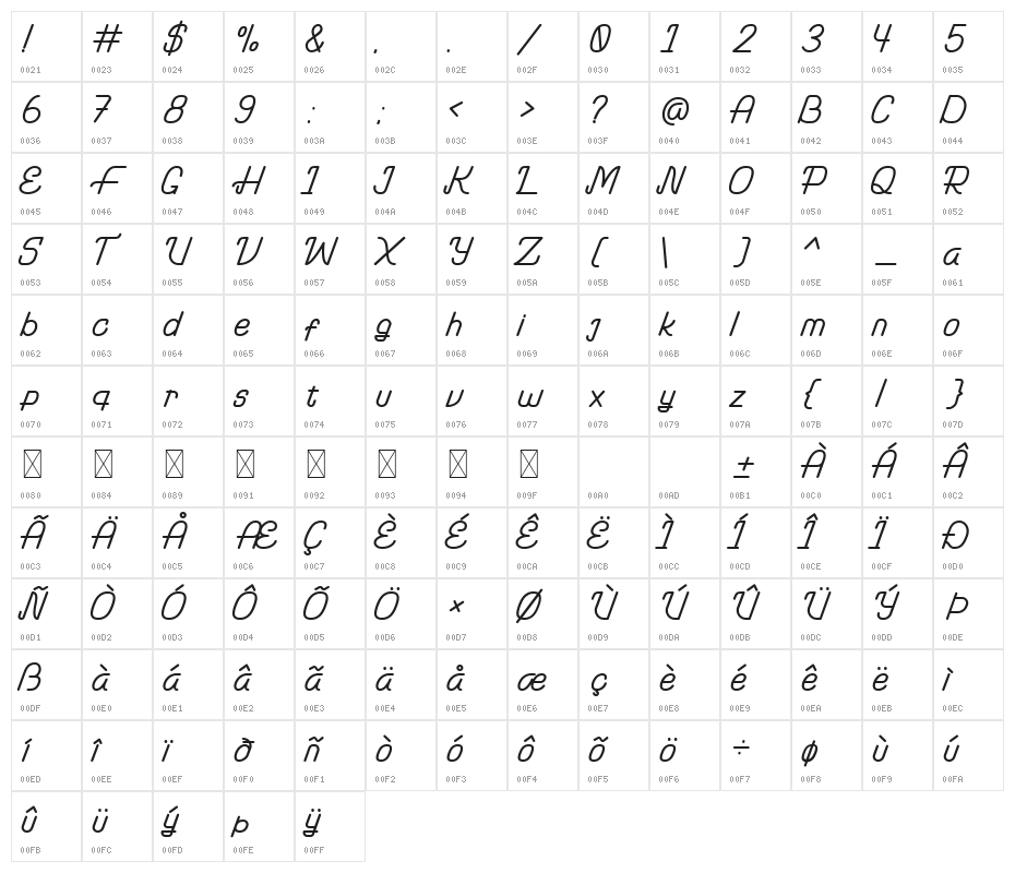 Ramona Kiev Character Map