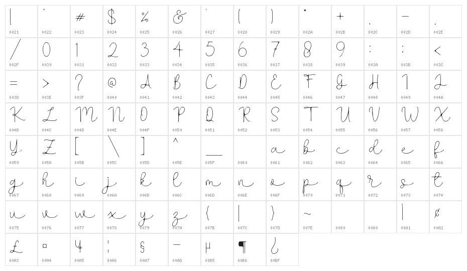 Ramona Character Map