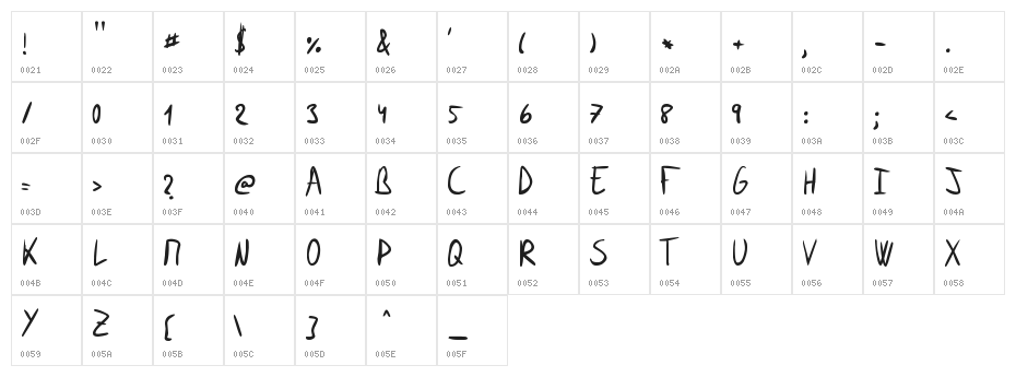 Ramoneces caps Character Map