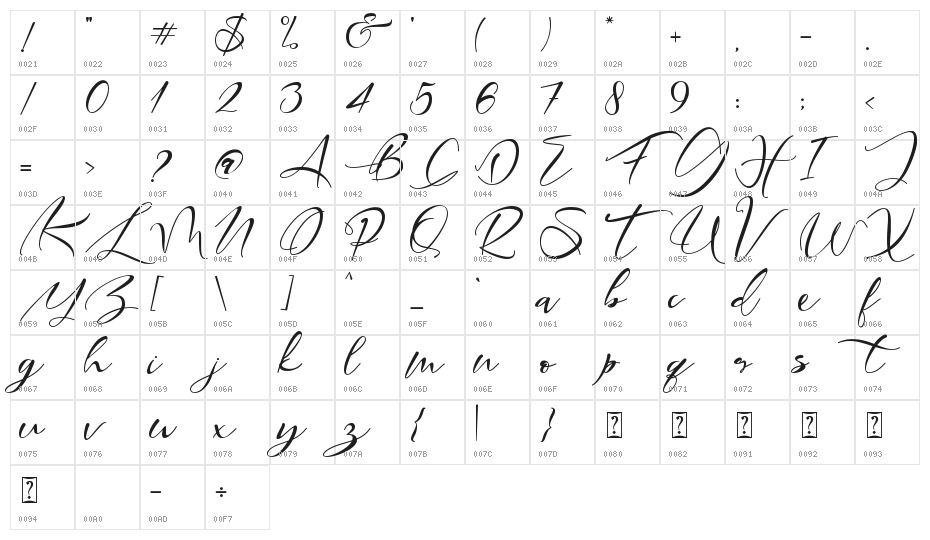 Ramovia Character Map