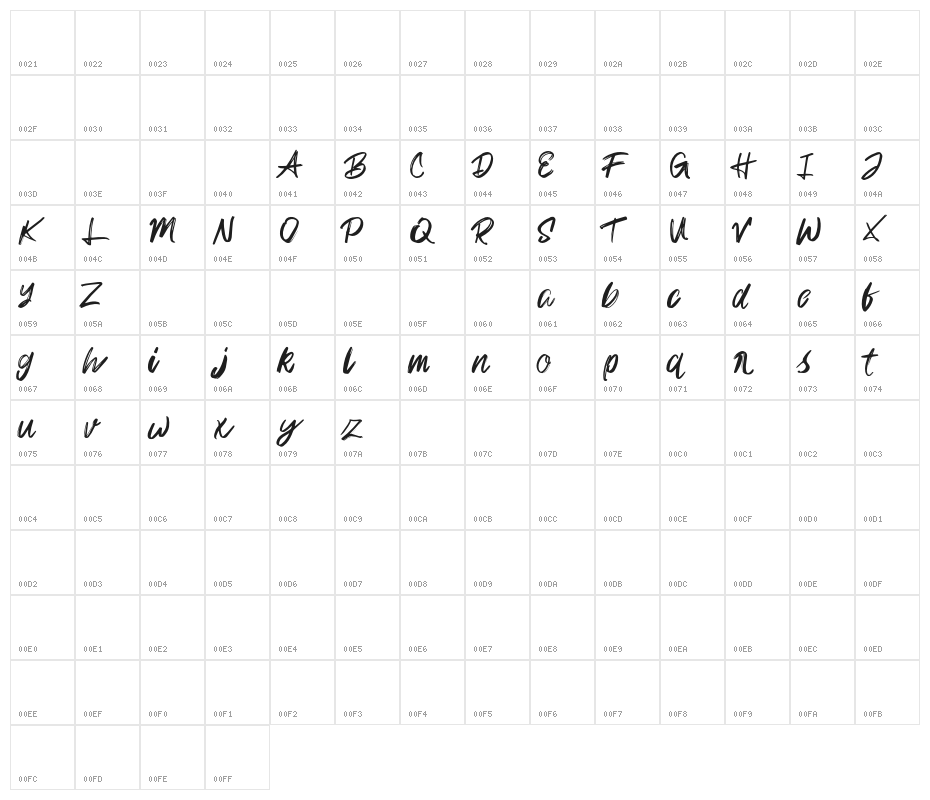 Rampage Kid Regular Character Map