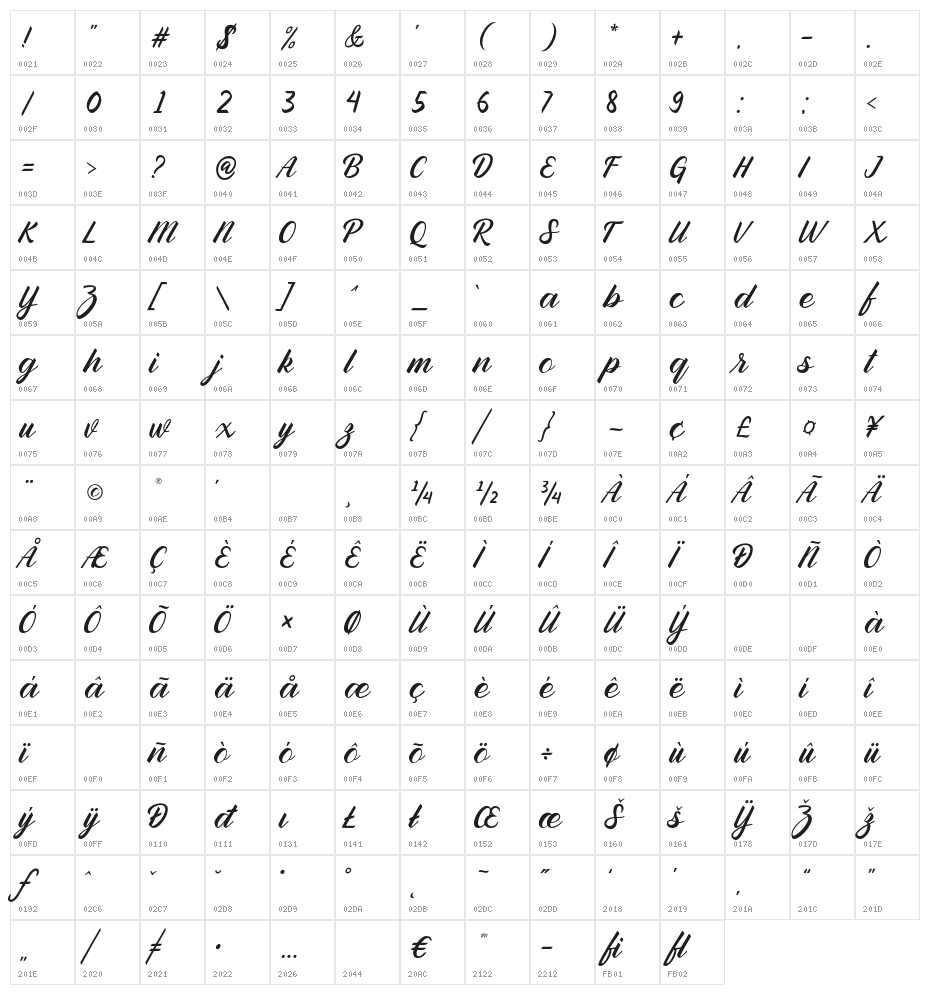 Ramphal-Regular Character Map