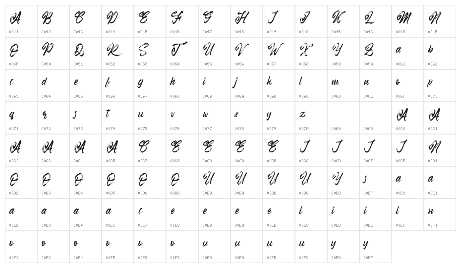 Ramphobias Character Map