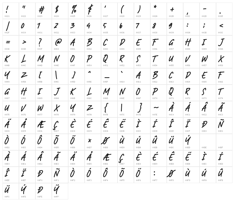 Ramphox Character Map