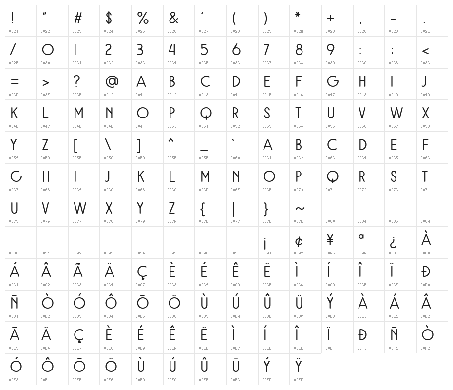 Rampung Character Map