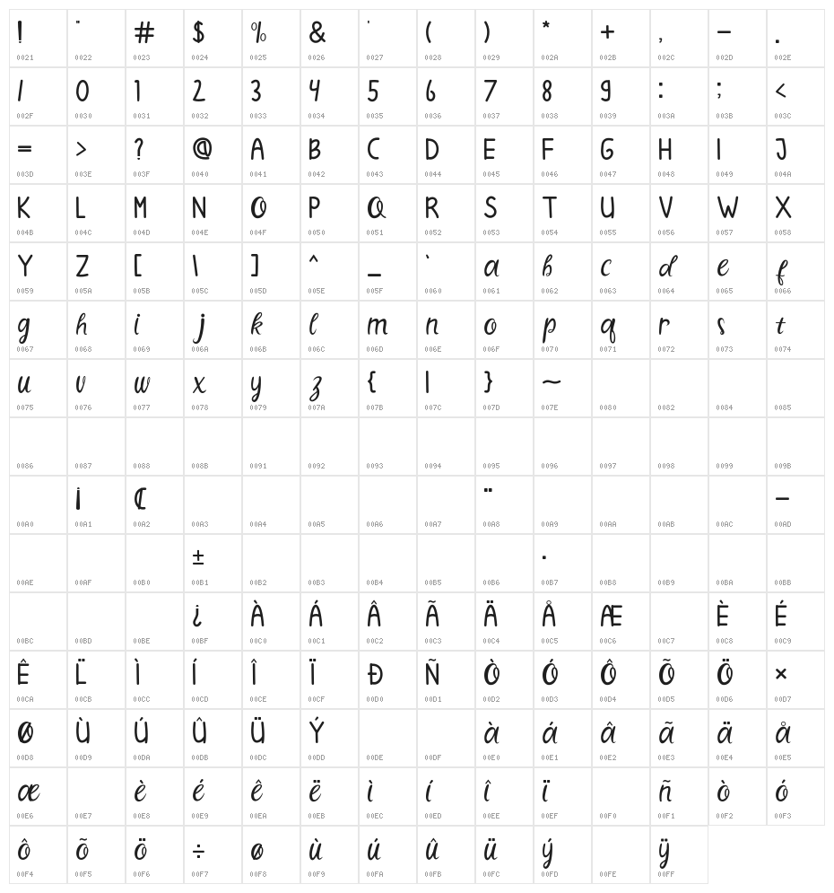 Ramserainy Character Map