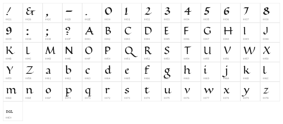 Ramsey Foundational Bold Character Map