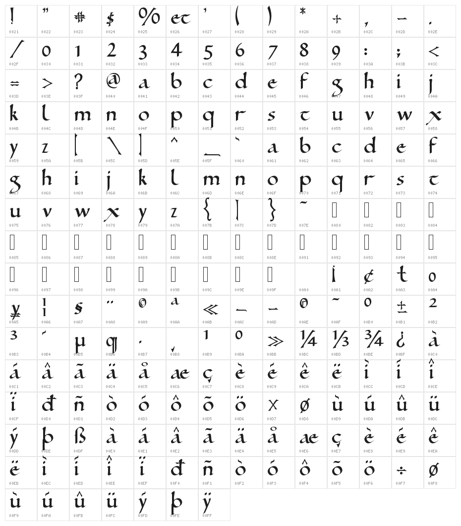 Ramsey SD Character Map