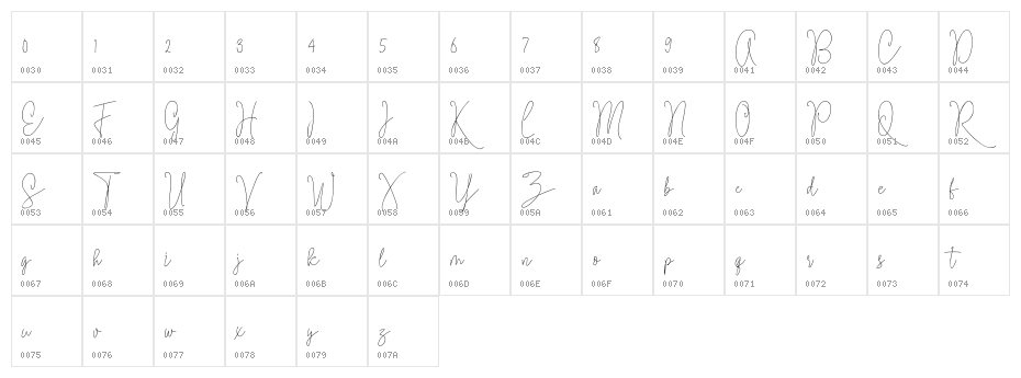 Ramsey Character Map