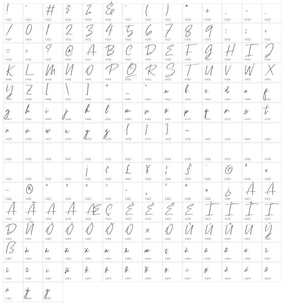 Ramstay Character Map
