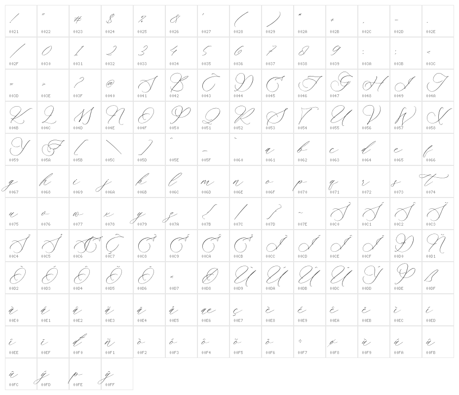 Ramsttale Chelliria Character Map