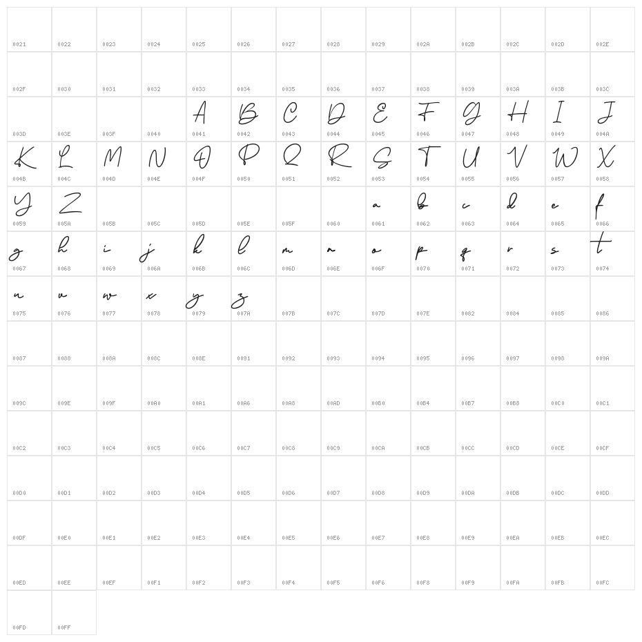 Ramtul Character Map