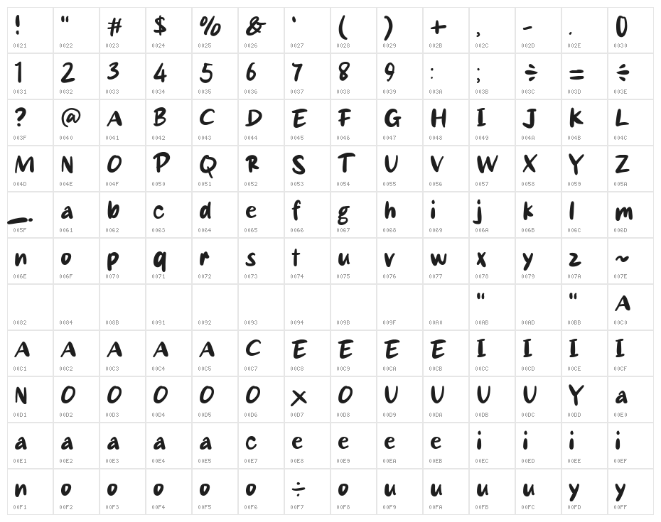 Ramyoon Character Map