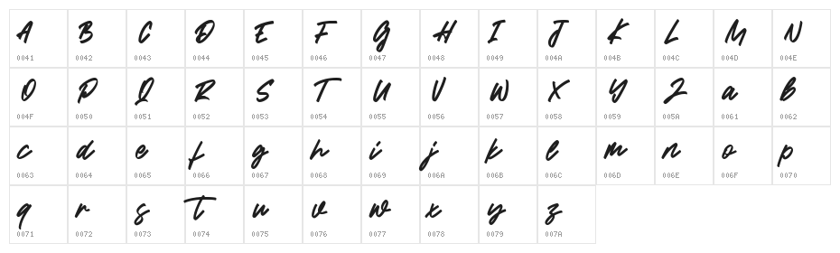 Ranaghat Character Map
