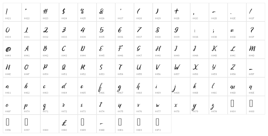 Ranania  Regular Character Map