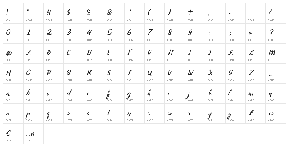 Ranania Character Map