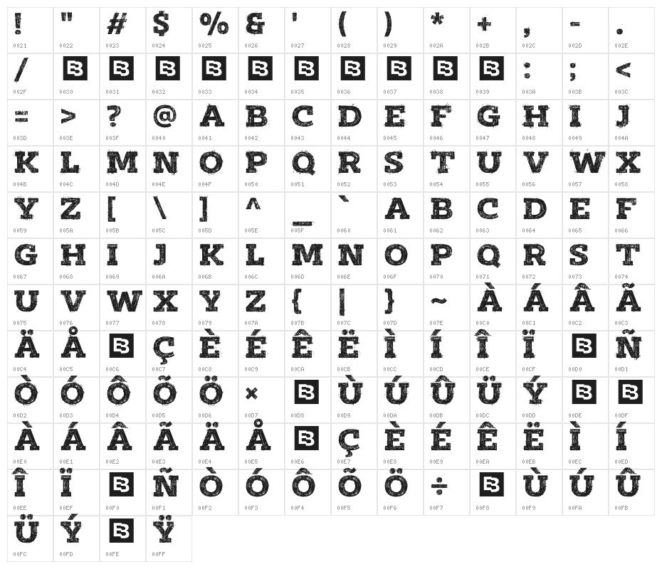 Ranch Mails Trial Character Map