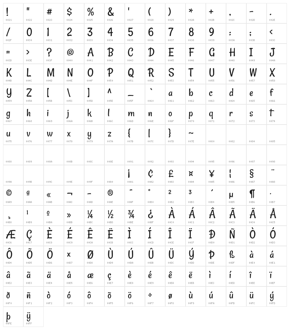 Rancho Character Map