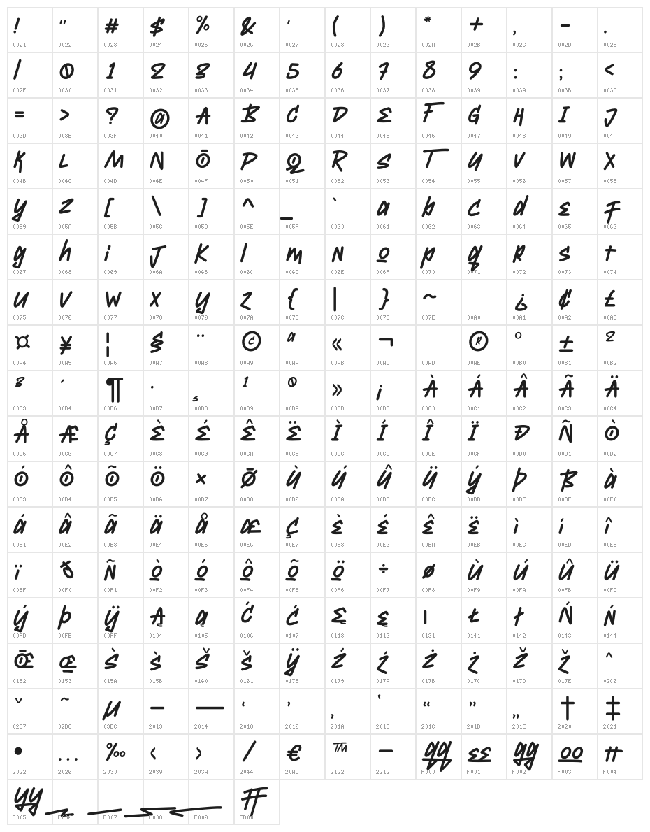 Randhu Character Map