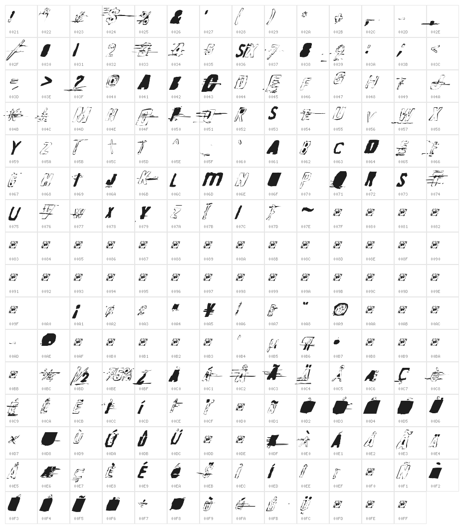 Random Change in Mood Character Map