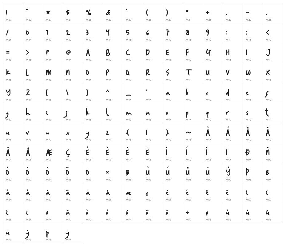 Random Handwritten Character Map