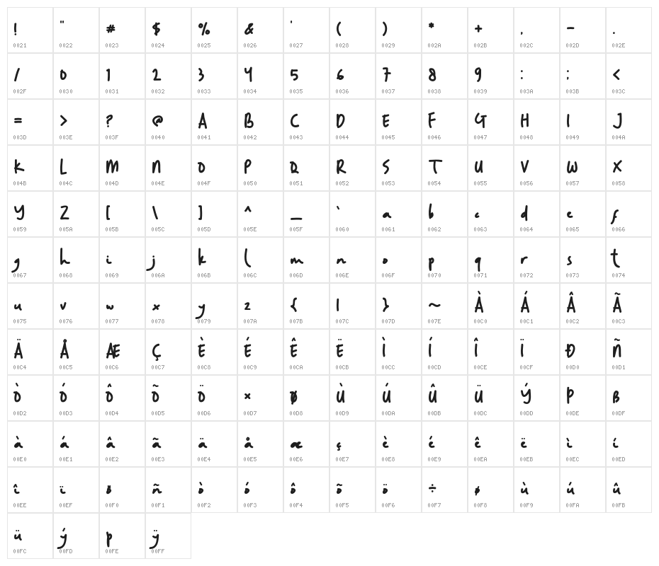 Random Handwritten Character Map