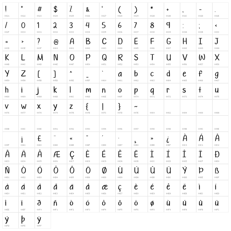 Random Wednesday Character Map