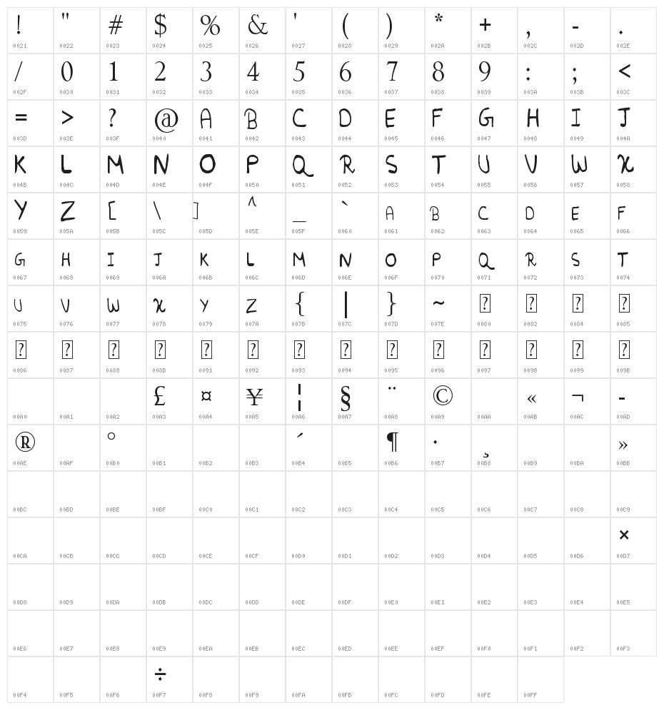 Random font Character Map