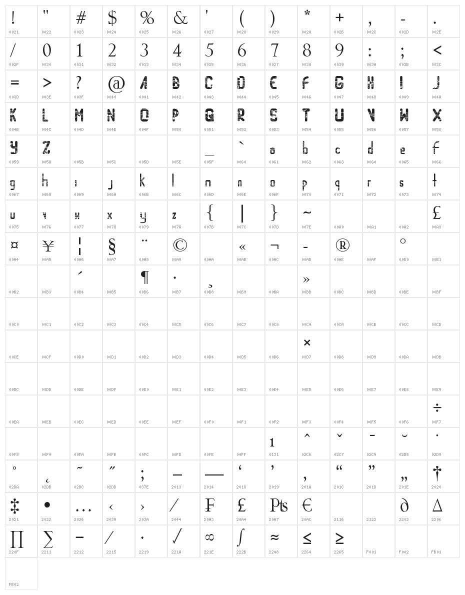 RandomAccessMemory Character Map