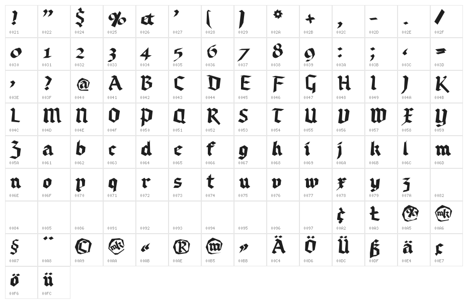 RandomFrax Character Map