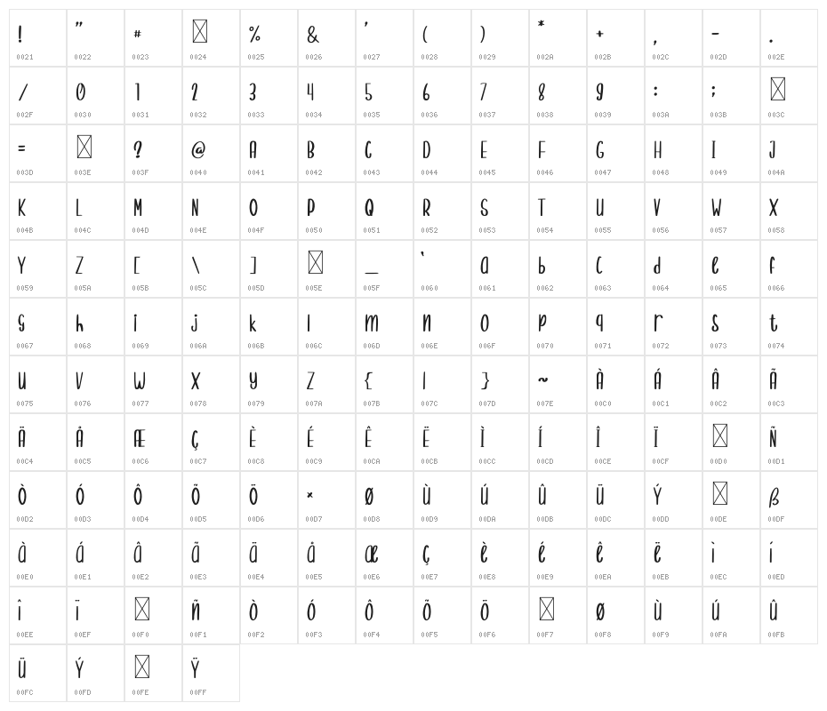 Randomly Cute Character Map