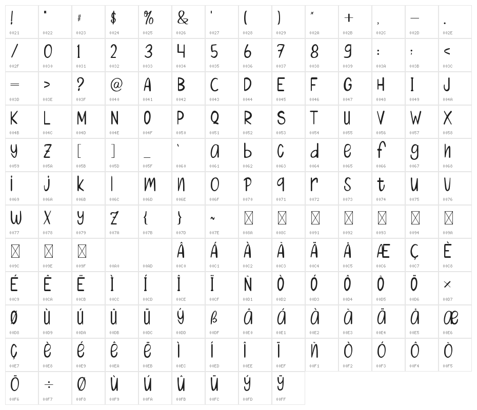 Randomly Quirk Character Map