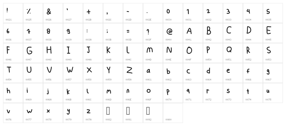 Randomn4yy Regular Character Map