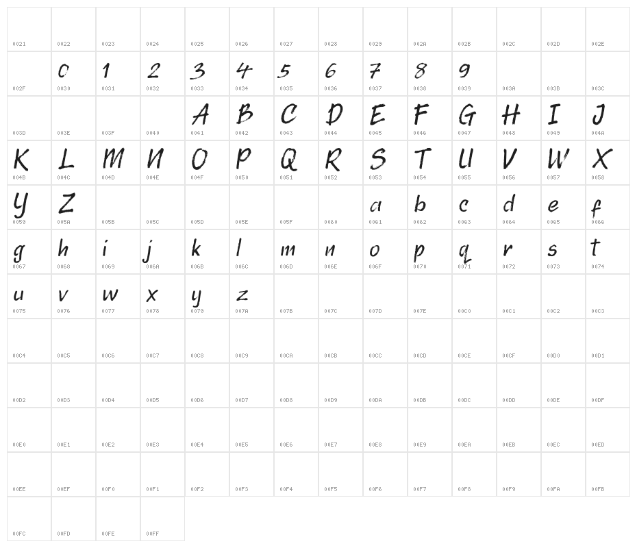 Randy Bistroke Character Map