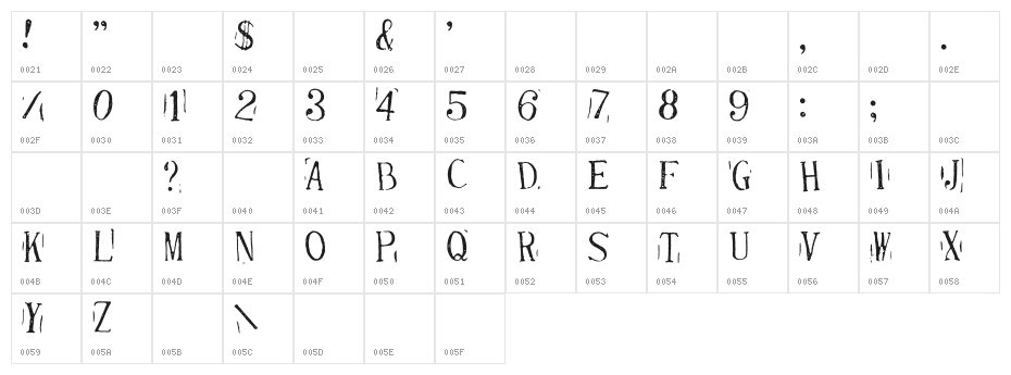 Randy Described Eternity Character Map