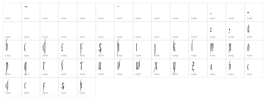 Ranegund!" Character Map