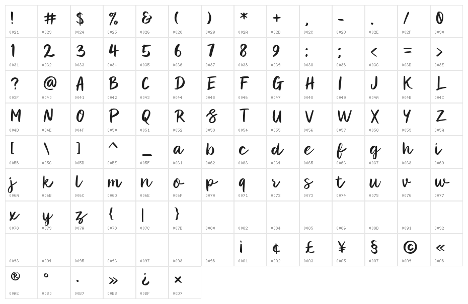 Ranessa Script Character Map