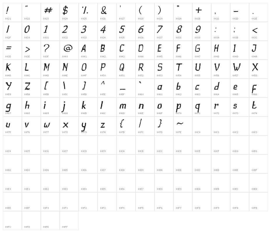 Ranforty Rx Character Map