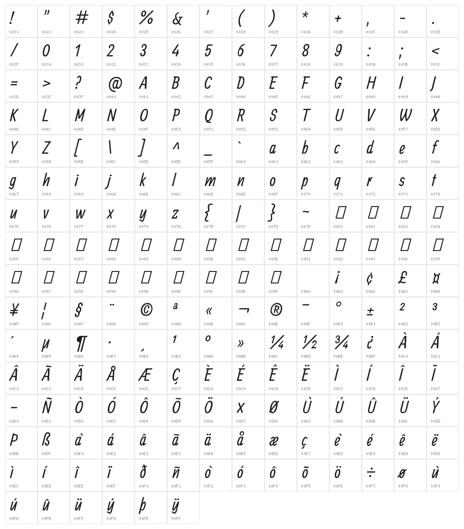 Ranga Regular Character Map